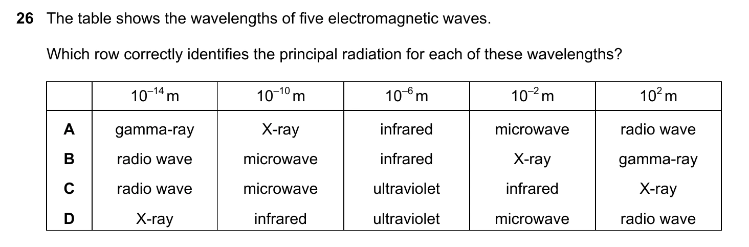 9702/12/M/J/20 question 26