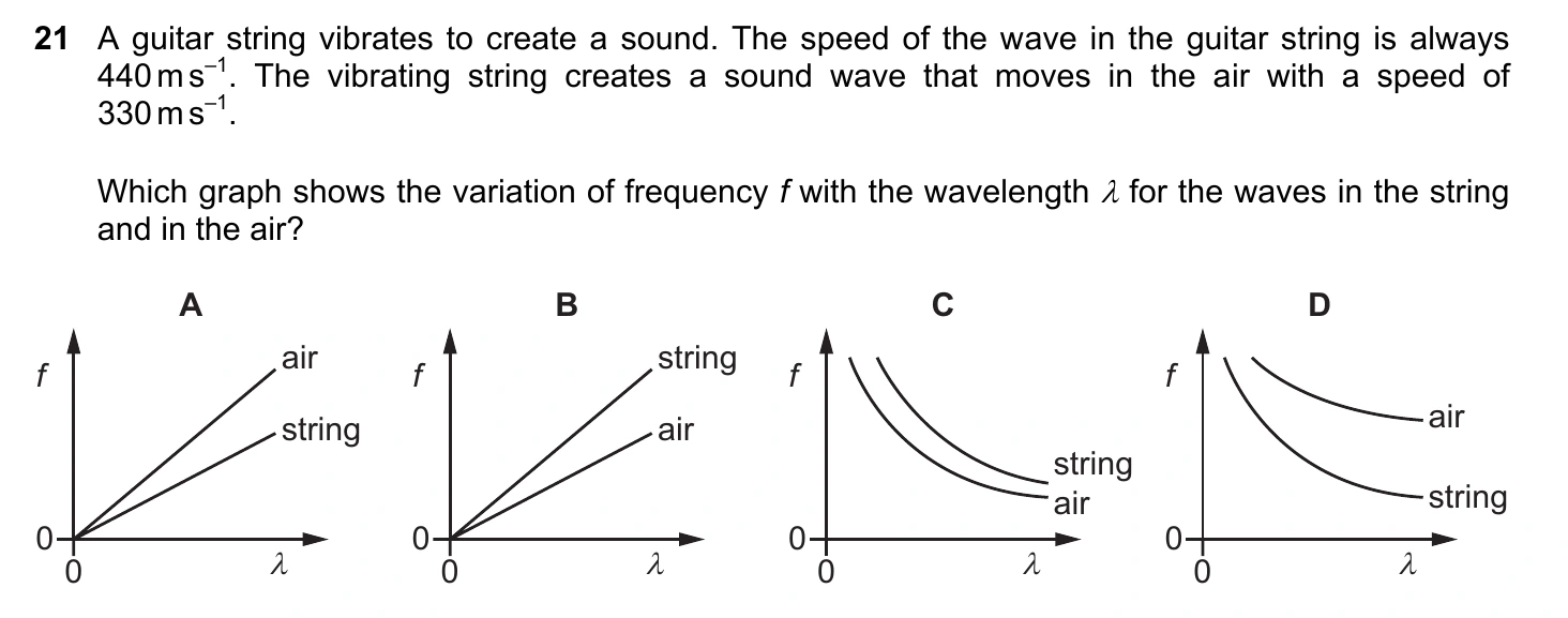9702/11/O/N/20 question 21