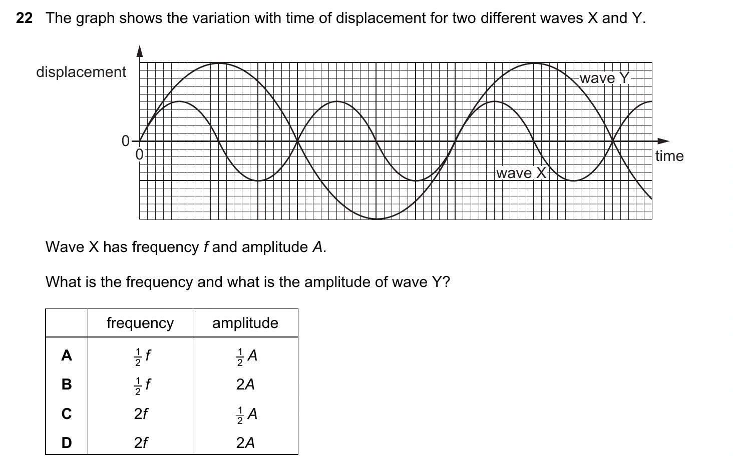 9702/11/O/N/20 question 22