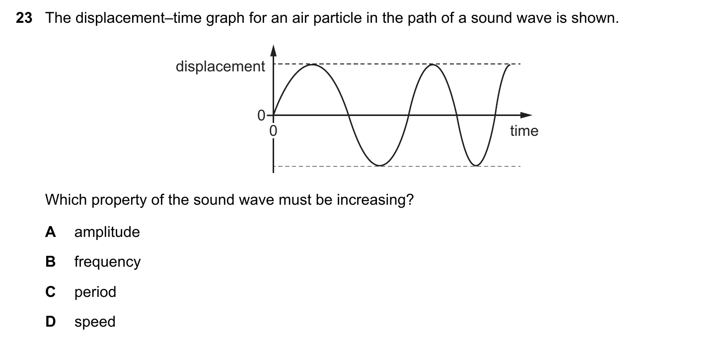 9702/13/O/N/20 question 23