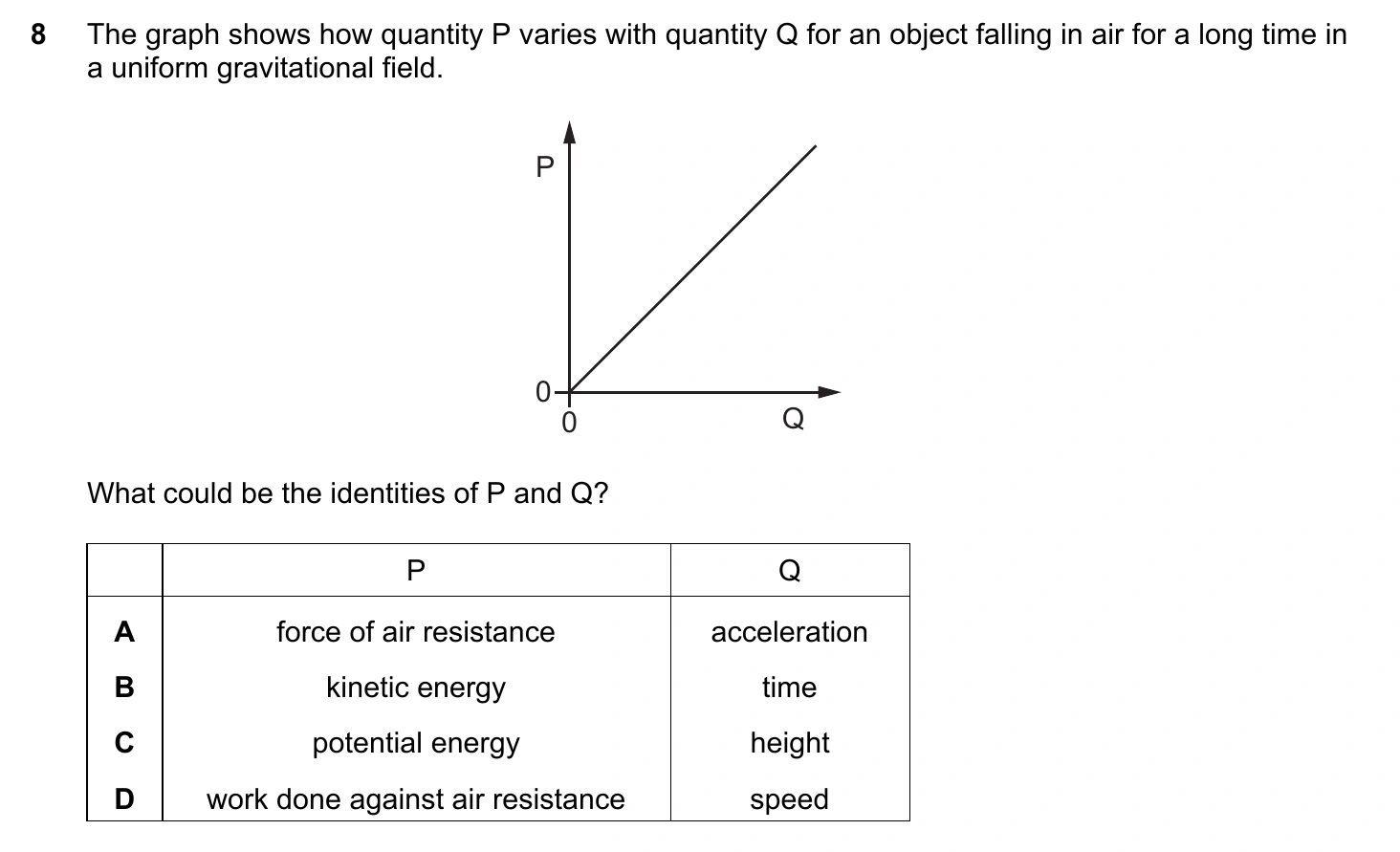 9702/11/O/N/20 question 8